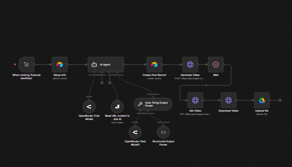 Multi-Channel Content Automation