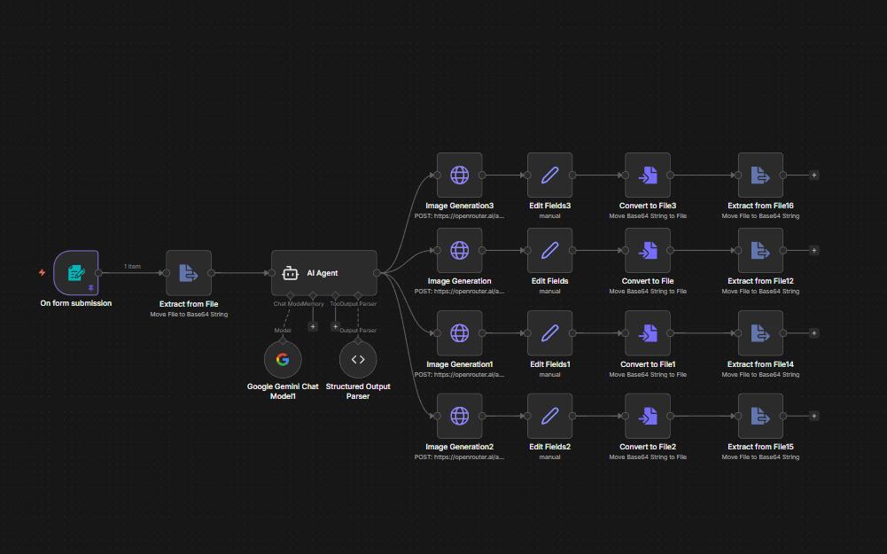 Automated Reporting Pipeline